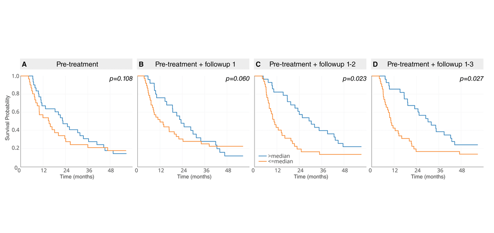 deep-learning-predicts-lung-cancer-treatment-response-from-serial-medical-imaging-4
